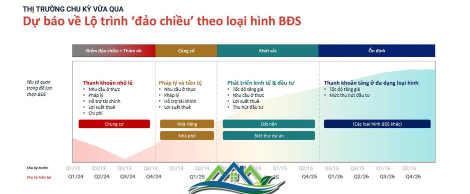 “Đón sóng” mua nhà đón Tết, chủ đầu tư tăng tốc tung chính sách khủng “chốt sổ” cuối năm