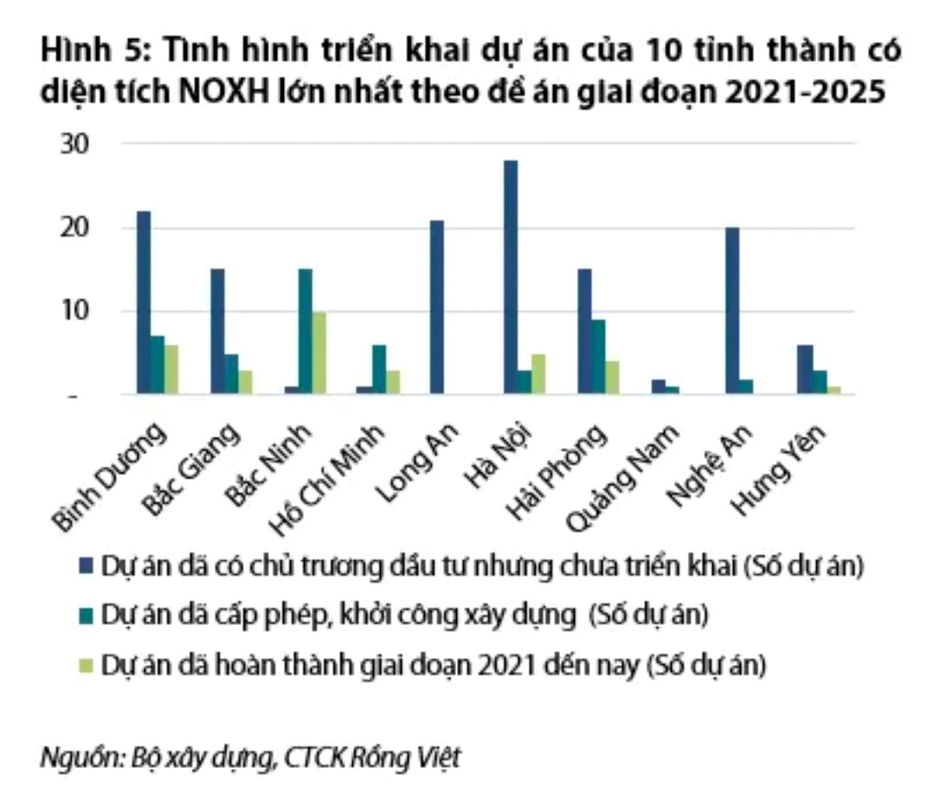 2025 - năm của nhà ở xã hội: Hà Nội, TP.HCM và Đà Nẵng liên tục báo “tin vui”, đề án 1 triệu căn hộ nhà ở xã hội ra sao?