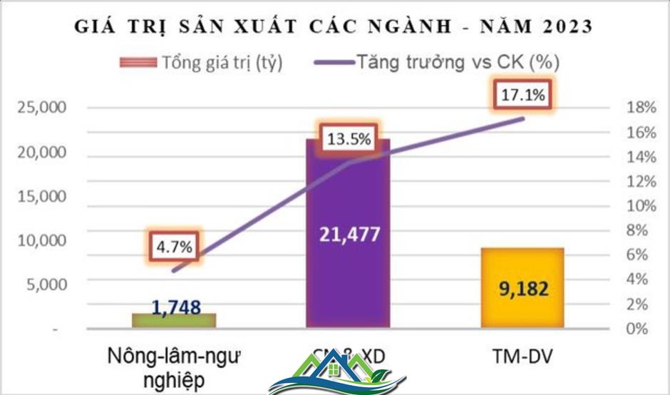 Bất động sản Đông Triều “thức tỉnh”, khai phá cơ hội đầu tư đột phá