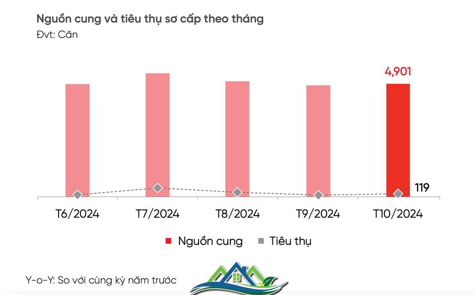 Bất động sản khu đô thị “sát vách” Tp.HCM đón sóng đầu tư cuối năm với loạt động thái “lạ”