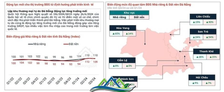 Bất động sản ven biển miền Trung bứt phá chu kỳ mới từ 2025 – 2030