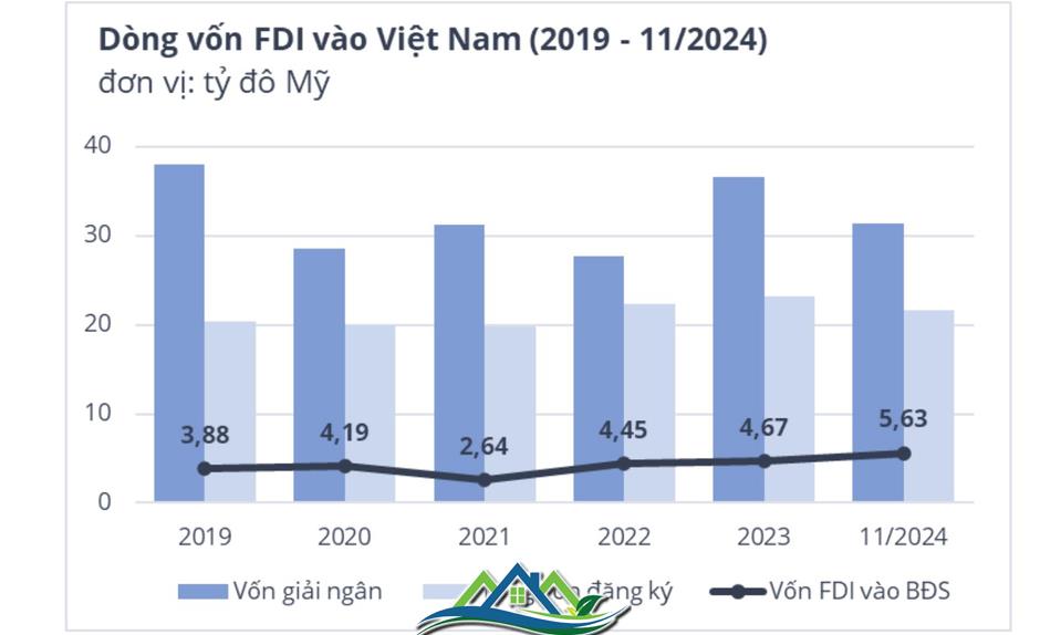 Bất động sản Việt Nam 2024: Một năm nhìn lại