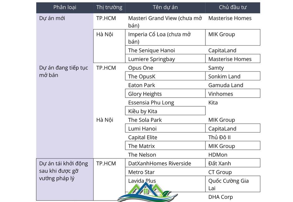 Bất động sản Việt Nam 2024: Một năm nhìn lại