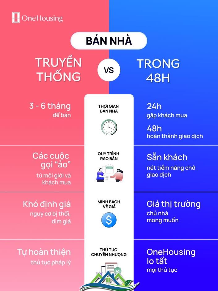 Bất lực chờ “giá ảo”, chủ nhà chớp cơ hội bán nhanh, đúng giá