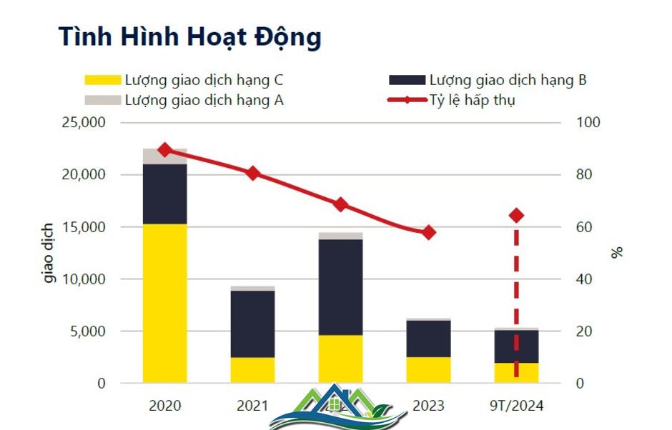 Bất ngờ giá mở bán chung cư mới TP.HCM giảm, còn 68 triệu đồng/m2