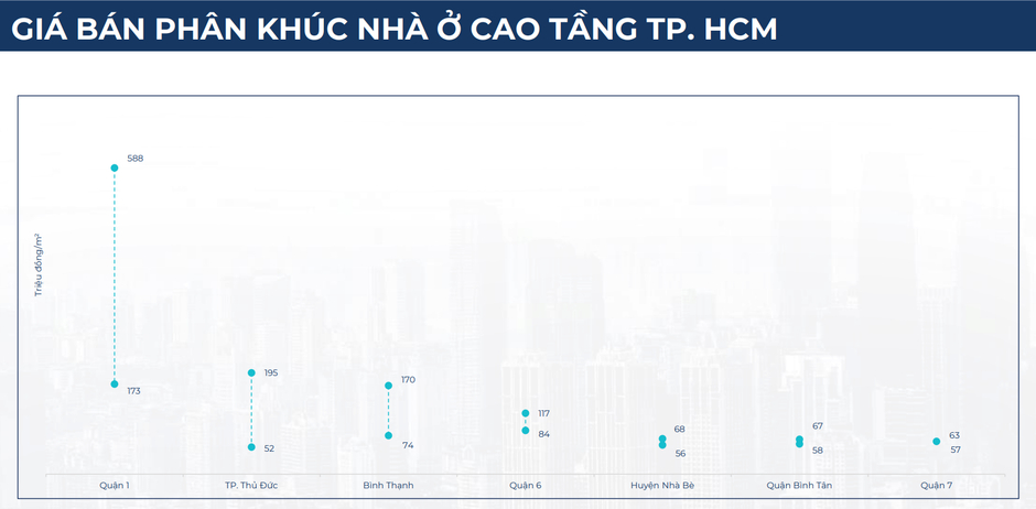 BHS R&D: Thị trường bất động sản đã tốt lên từ 2024, kỳ vọng rực rỡ vào 2025 và tăng tốc ổn định vào 2026