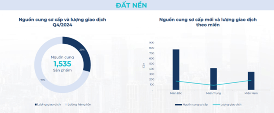 BHS R&D: Thị trường bất động sản đã tốt lên từ 2024, kỳ vọng rực rỡ vào 2025 và tăng tốc ổn định vào 2026