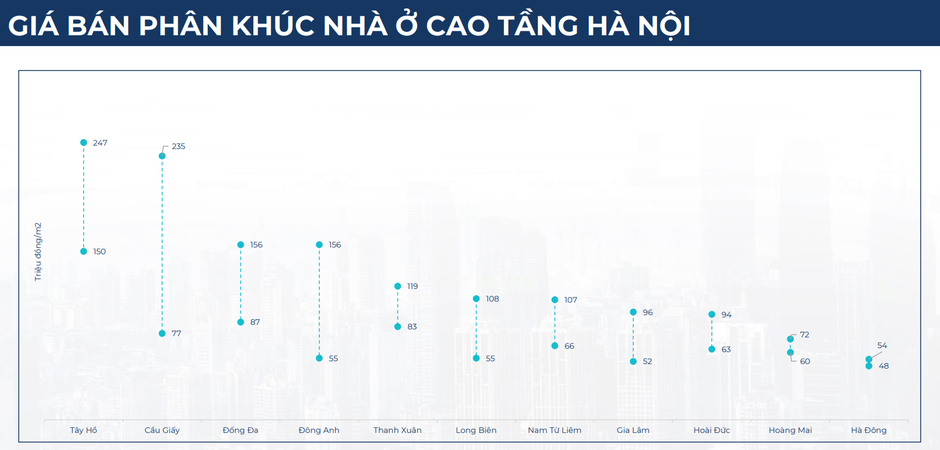 BHS R&D: Thị trường bất động sản đã tốt lên từ 2024, kỳ vọng rực rỡ vào 2025 và tăng tốc ổn định vào 2026