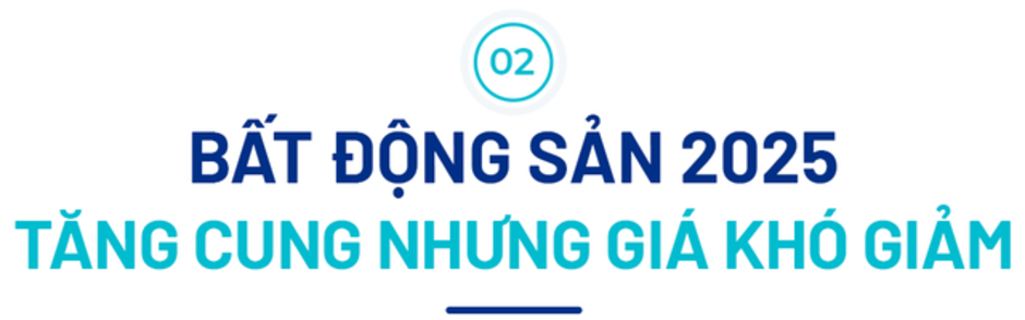 BHS R&D: Thị trường bất động sản đã tốt lên từ 2024, kỳ vọng rực rỡ vào 2025 và tăng tốc ổn định vào 2026