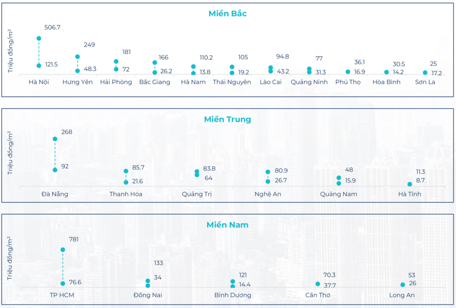 BHS R&D: Thị trường bất động sản đã tốt lên từ 2024, kỳ vọng rực rỡ vào 2025 và tăng tốc ổn định vào 2026