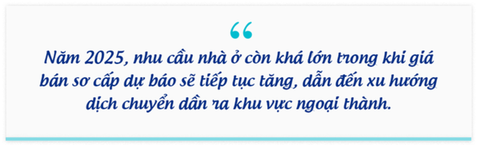 BHS R&D: Thị trường bất động sản đã tốt lên từ 2024, kỳ vọng rực rỡ vào 2025 và tăng tốc ổn định vào 2026