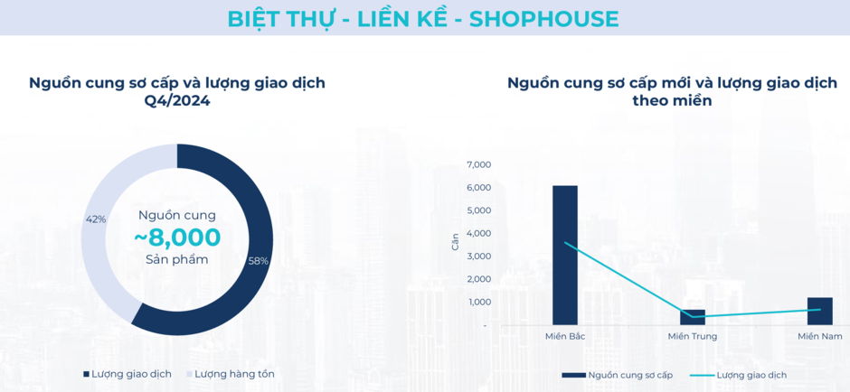 BHS R&D: Thị trường bất động sản đã tốt lên từ 2024, kỳ vọng rực rỡ vào 2025 và tăng tốc ổn định vào 2026