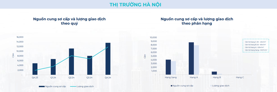 BHS R&D: Thị trường bất động sản đã tốt lên từ 2024, kỳ vọng rực rỡ vào 2025 và tăng tốc ổn định vào 2026