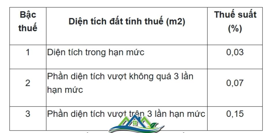 Cách tính thuế sử dụng đất phi nông nghiệp mới nhất từ năm 2025