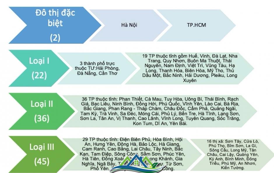 Cấm phân lô bán nền: Khó trước mắt, lợi lâu dài