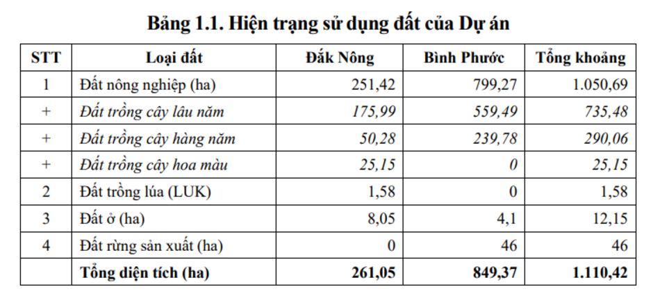 Cao tốc gần 20.000 tỷ đồng do liên danh Vingroup và Techcombank đầu tư dự kiến hoàn thành vào năm 2026