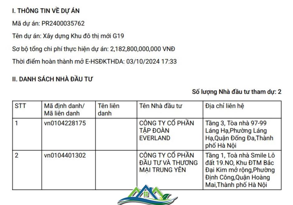 Chỉ có 2 nhà đầu tư muốn làm dự án khu đô thị nghìn tỷ tại Đông Anh