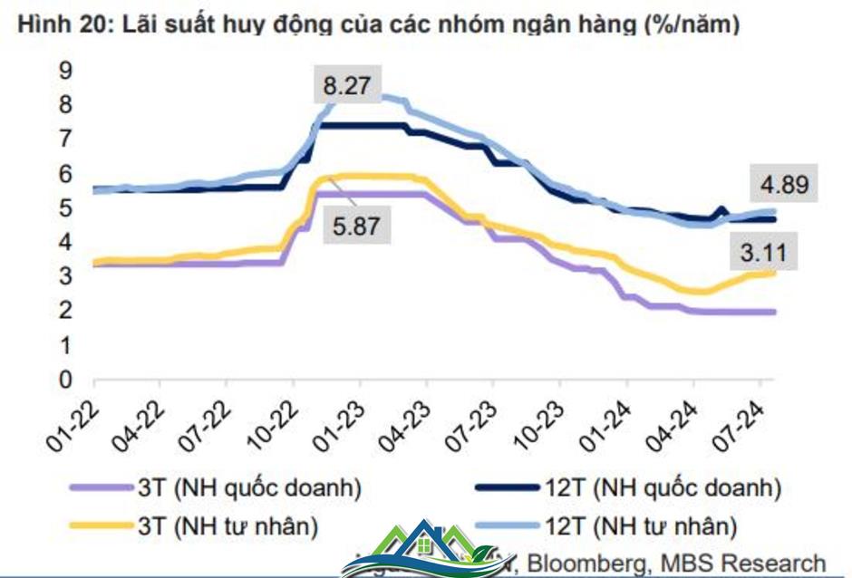 Chìa khóa đầu tư bất động sản đón dòng lợi nhuận