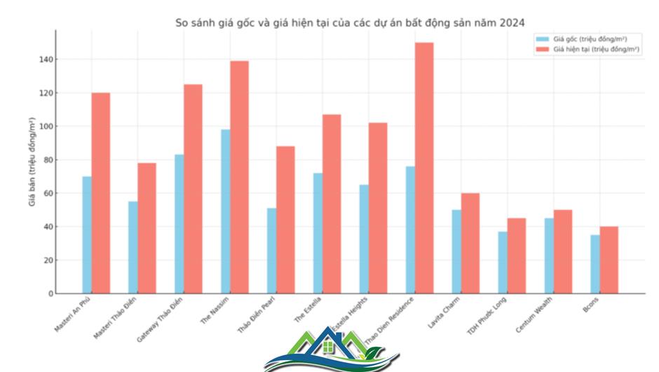 Chóng mặt săn nhà quanh Metro Bến Thành - Suối Tiên