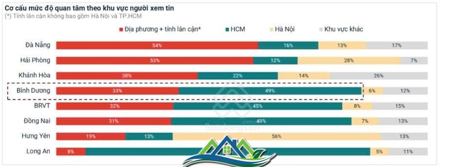 Chung cư Bình Dương đạt lợi suất cho thuê cao kỷ lục