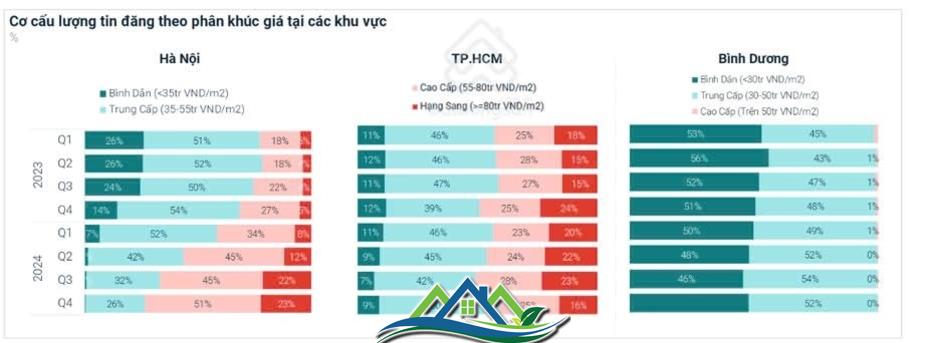 Chung cư Bình Dương đạt lợi suất cho thuê cao kỷ lục