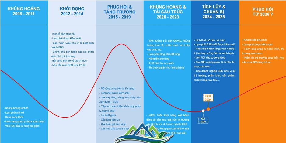 Chuyên gia chỉ “điểm rơi” của thị trường bất động sản Tp.HCM, xuất hiện diễn biến mới vào cuối năm