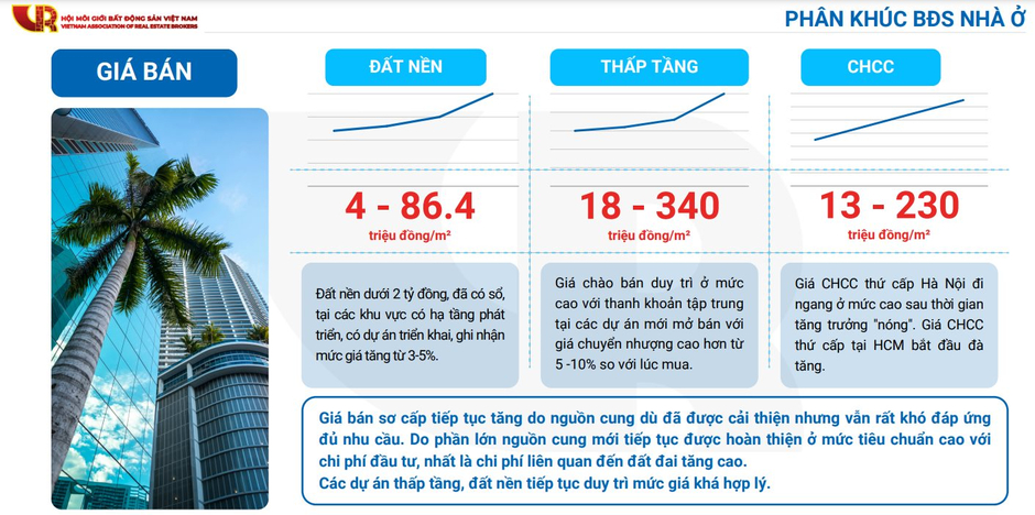 Chuyên gia dự báo thị trường BĐS Hà Nội cuối năm: Chung cư tiếp tục dẫn dắt, đất nền và BĐS nghỉ dưỡng ven đô dưới 10 tỷ có 