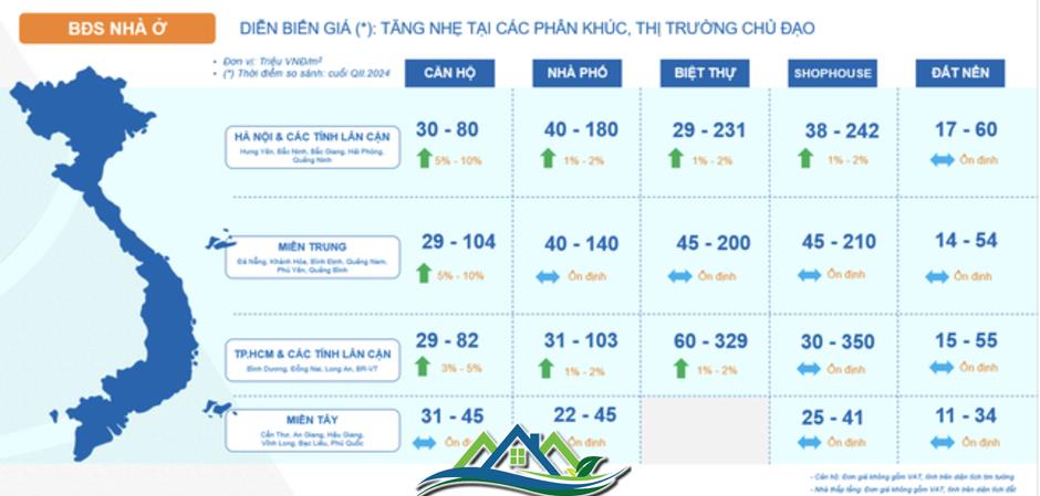 Cuộc chơi mới trên thị trường bất động sản