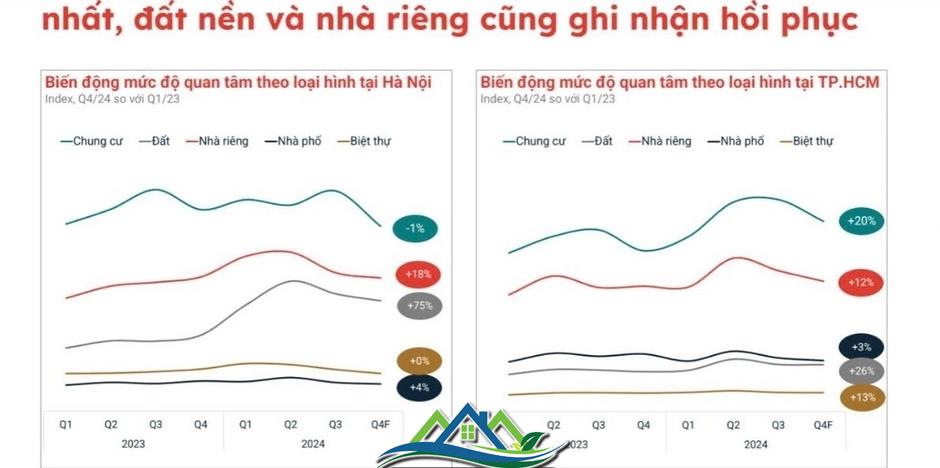 Cuối năm, nhà đầu tư “tay to” tiếp tục lùng sục, đất phân lô phía Nam vào nhịp tăng giá