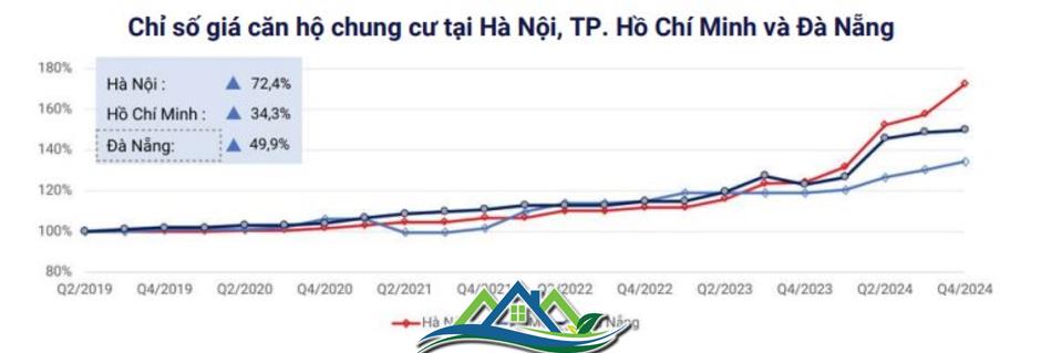 Cuối năm, xuất hiện tình trạng nhà đầu cơ trót “lướt sóng” chung cư phải “cắt lỗ”