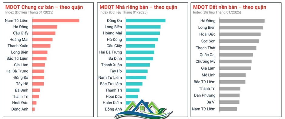 Đất nền phân lô tự phát hết 