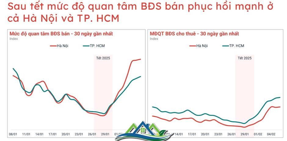 Đất nền phân lô tự phát hết 