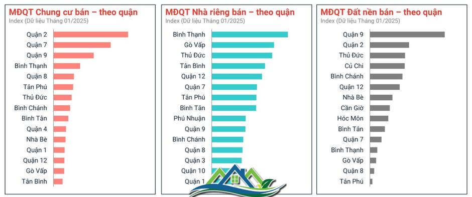 Đất nền phân lô tự phát hết 