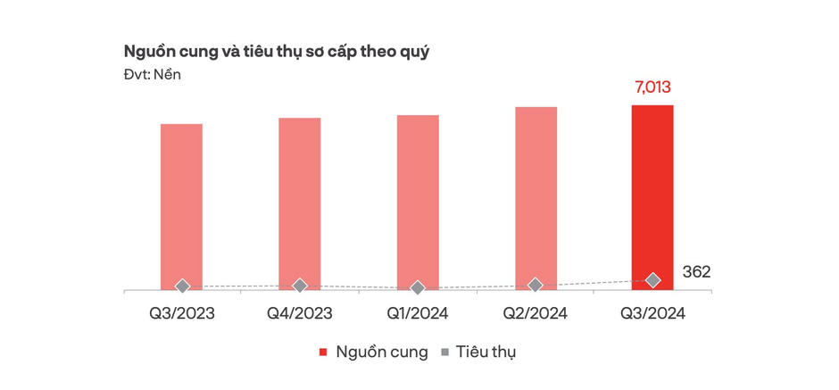 Đất nền phía Nam bất ngờ tăng giao dịch gấp 2- 3 lần, giá cao nhất chạm mốc 140 triệu đồng mỗi m2