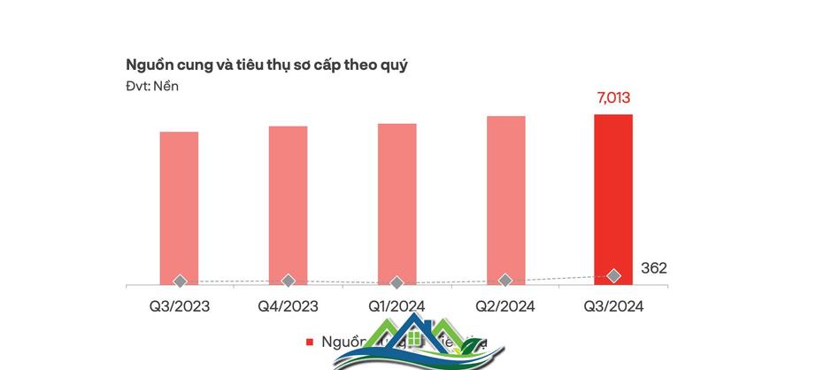 Đất nền thổ cư phía Nam tăng giao dịch, “tay to” xuất hiện dịp cuối năm