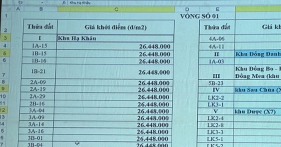 Đấu giá đất Hà Đông: Giá cao nhất 262 triệu đồng/m2, gấp hơn 8 lần khởi điểm