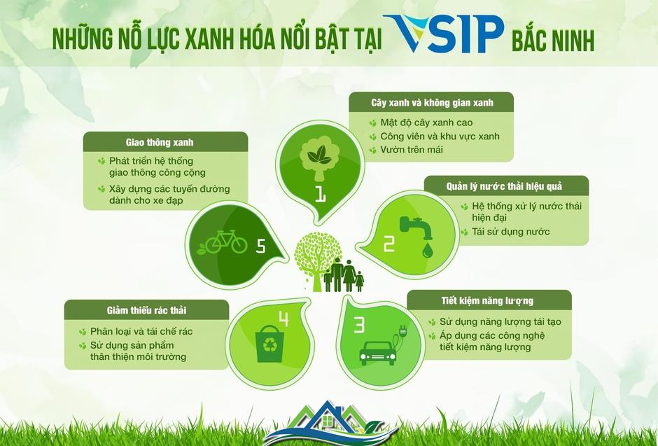 Đầu tư vào tương lai xanh - Bắt đầu ngay từ ngôi nhà của bạn