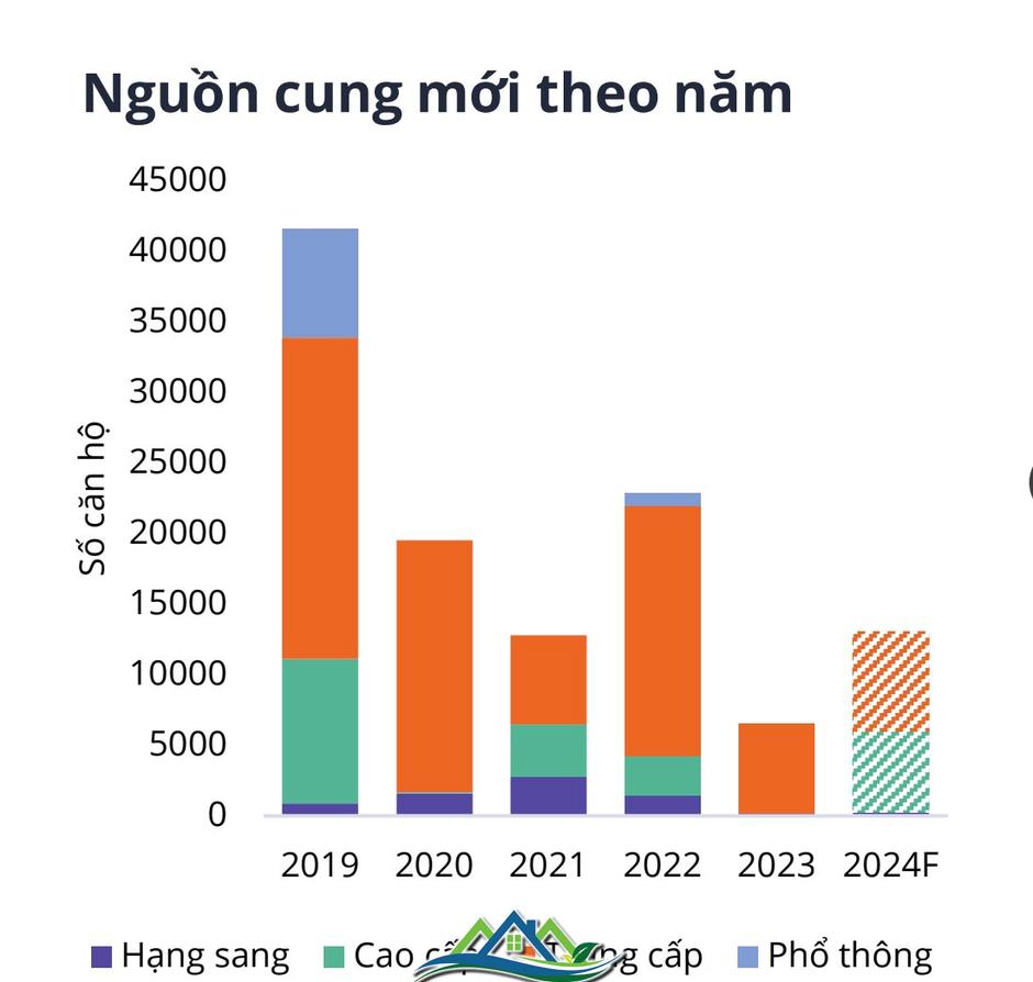 Điểm mặt những dự án bất động sản khởi động tại thị trường khu Nam Tp.HCM cuối năm 2024