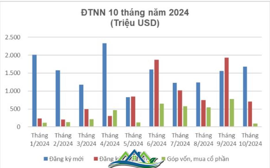 Diễn biến bất động sản khu công nghiệp ra sao sau khi ông Trump tái đắc cử Tổng thống Mỹ?