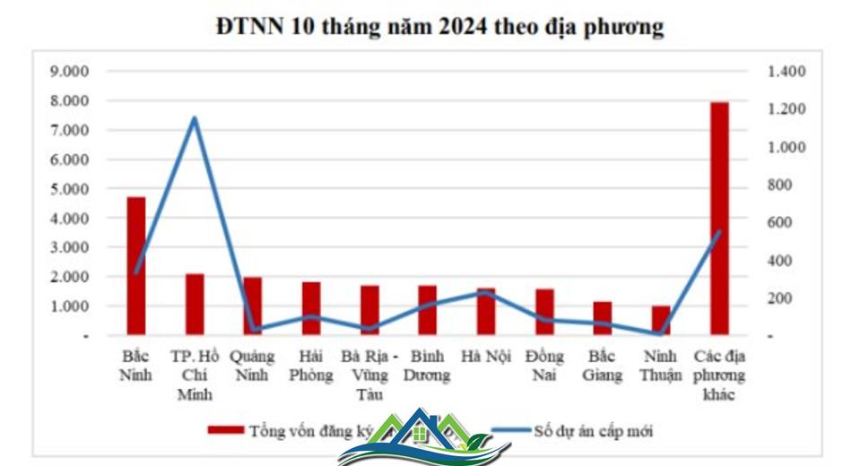 Diễn biến bất động sản khu công nghiệp ra sao sau khi ông Trump tái đắc cử Tổng thống Mỹ?