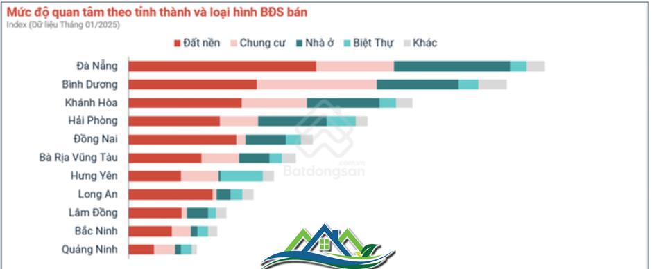 Diễn biến 'lạ' giá nhà đất sau Tết Nguyên đán