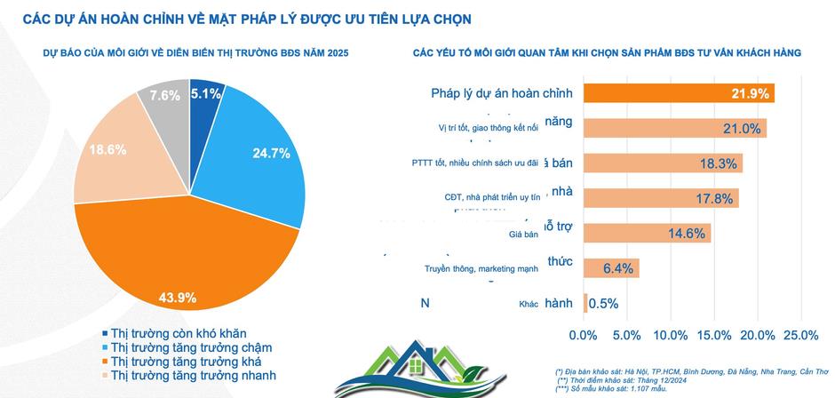 Doanh nghiệp địa ốc hồ hởi ra hàng sau Tết