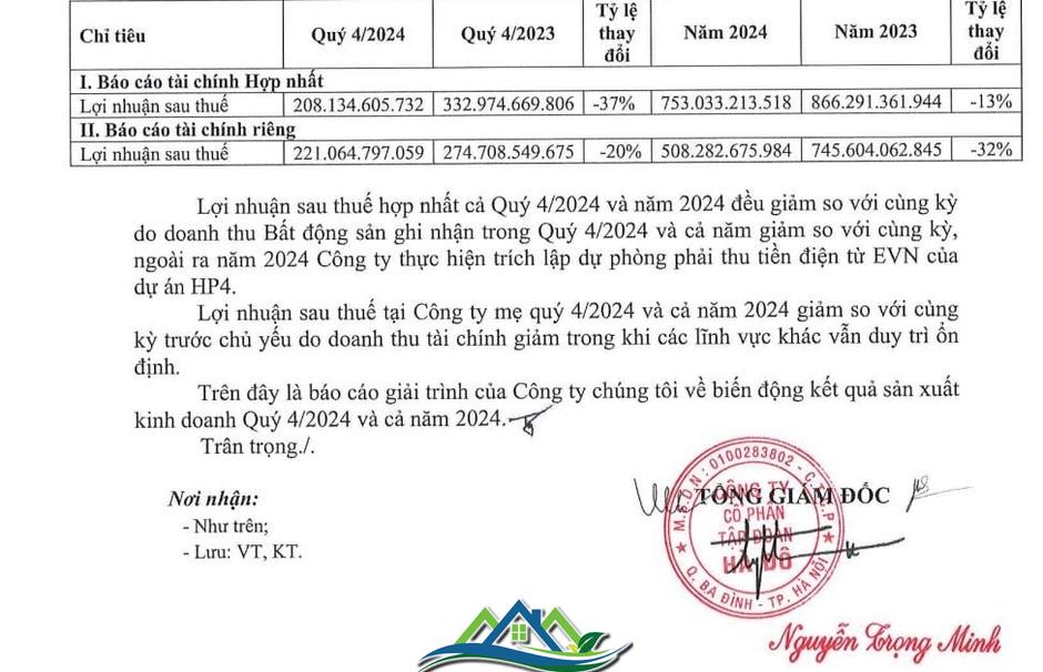 Doanh thu bán bất động sản giảm và dự phòng trả tiền điện kéo lùi lợi nhuận của Tập đoàn Hà Đô