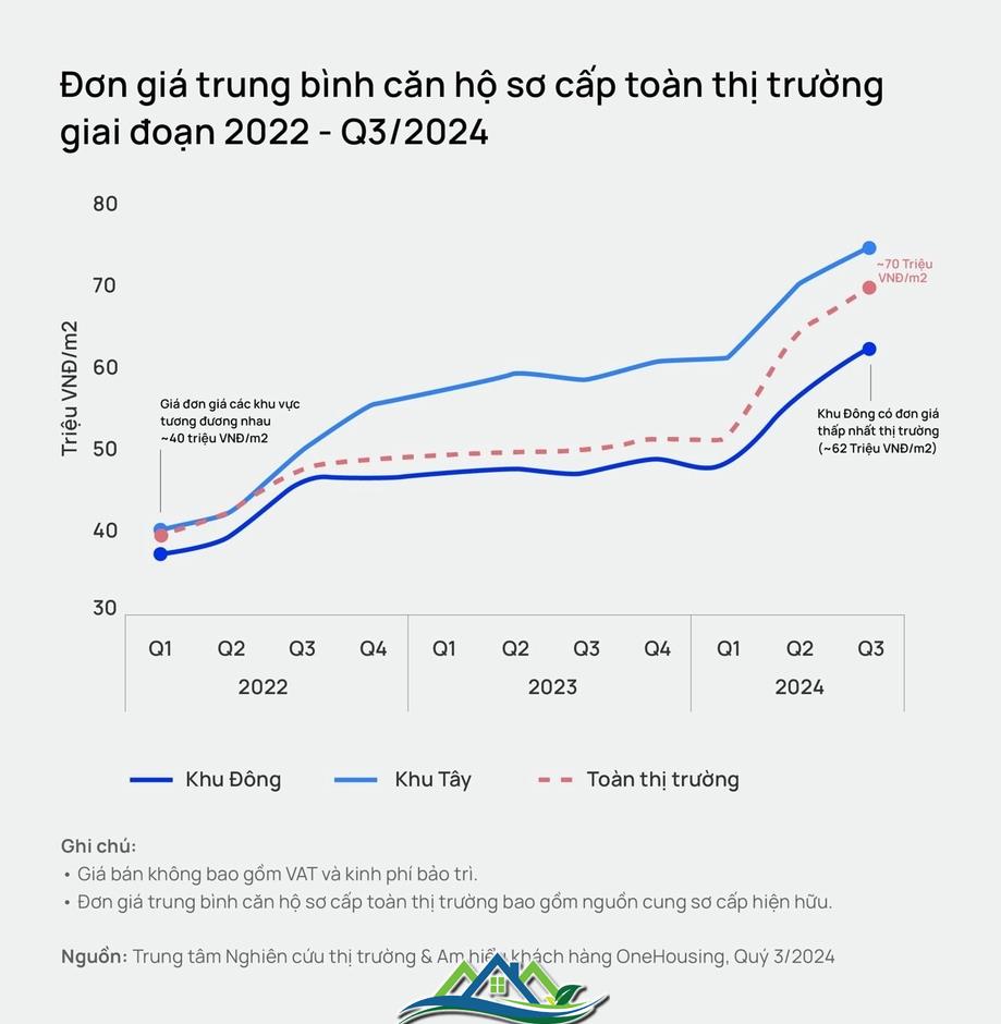 Dự báo bất ngờ về thị trường chung cư Hà Nội trong năm 2025