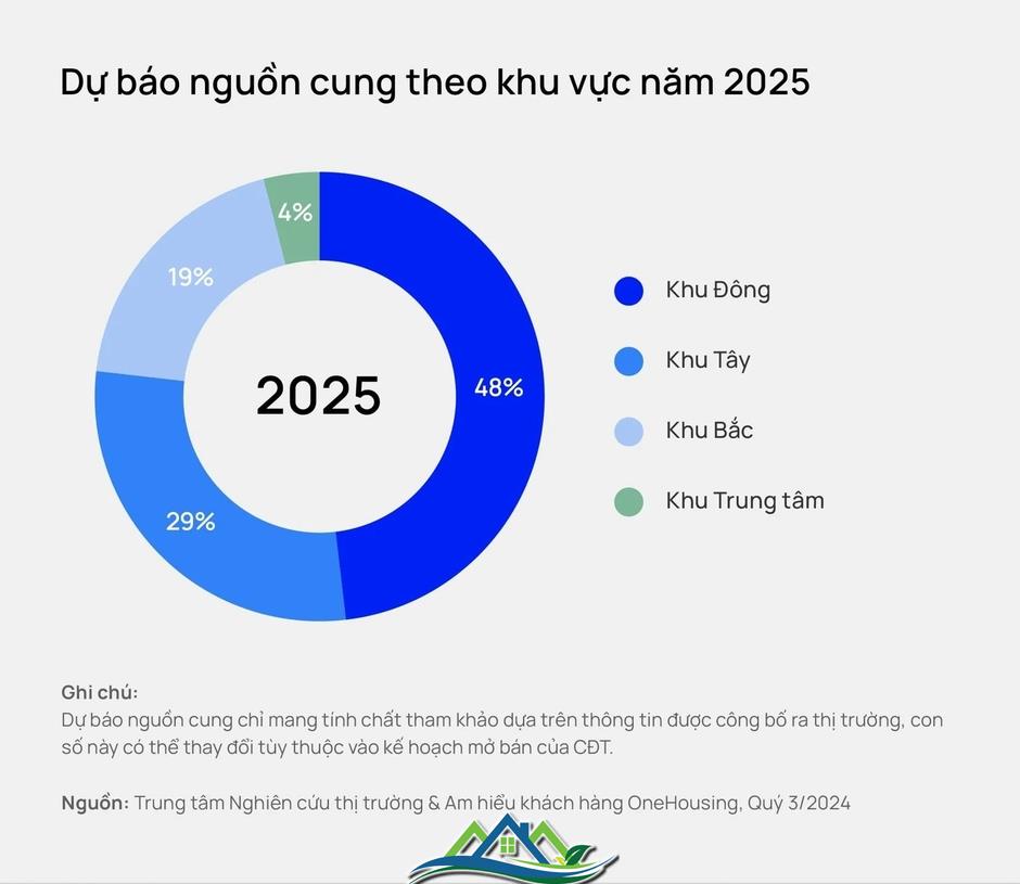 Dự báo bất ngờ về thị trường chung cư Hà Nội trong năm 2025