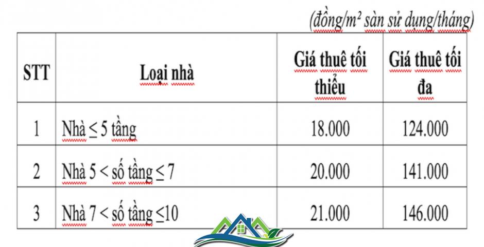 Dự kiến khung giá cho thuê nhà ở xã hội, nhà lưu trú công nhân