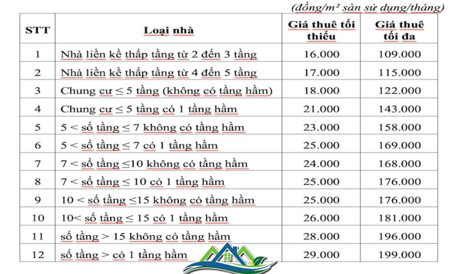 Dự kiến khung giá cho thuê nhà ở xã hội, nhà lưu trú công nhân