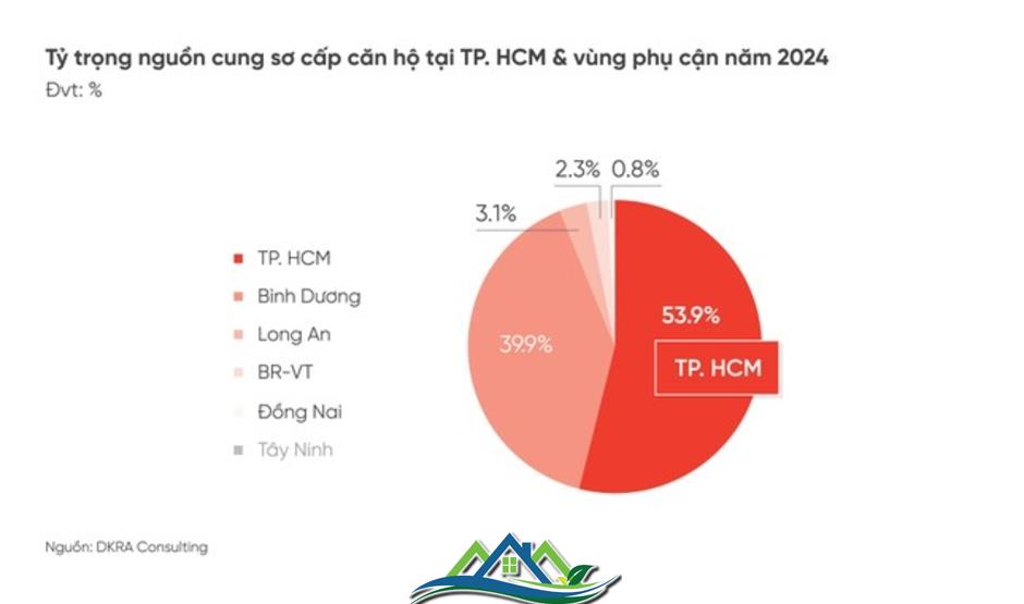 Giá bán căn hộ dọc metro Bến Thành - Suối Tiên tăng 10-25%