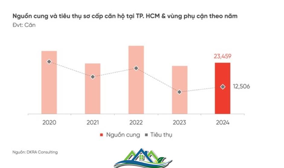 Giá bán căn hộ dọc metro Bến Thành - Suối Tiên tăng 10-25%