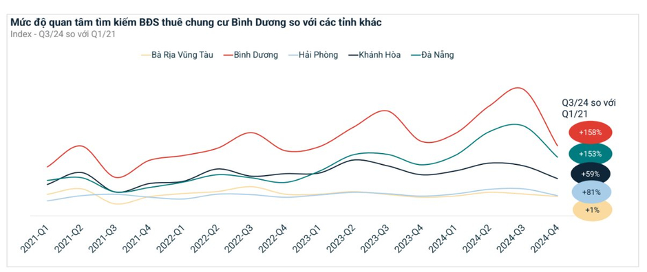 Giá chung cư cao cấp tại một tỉnh 